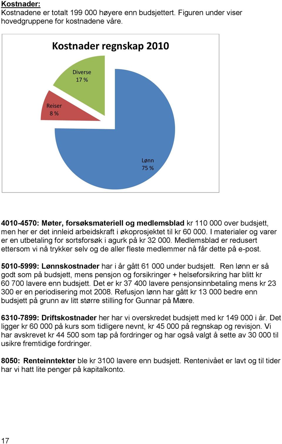 I materialer og varer er en utbetaling for sortsforsøk i agurk på kr 32 000. Medlemsblad er redusert ettersom vi nå trykker selv og de aller fleste medlemmer nå får dette på e-post.