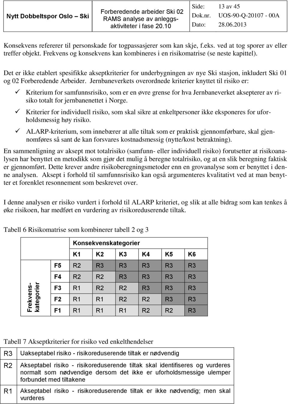 Det er ikke etablert spesifikke akseptkriterier for underbygningen av nye Ski stasjon, inkludert Ski 01 og 02 Forberedende Arbeider.