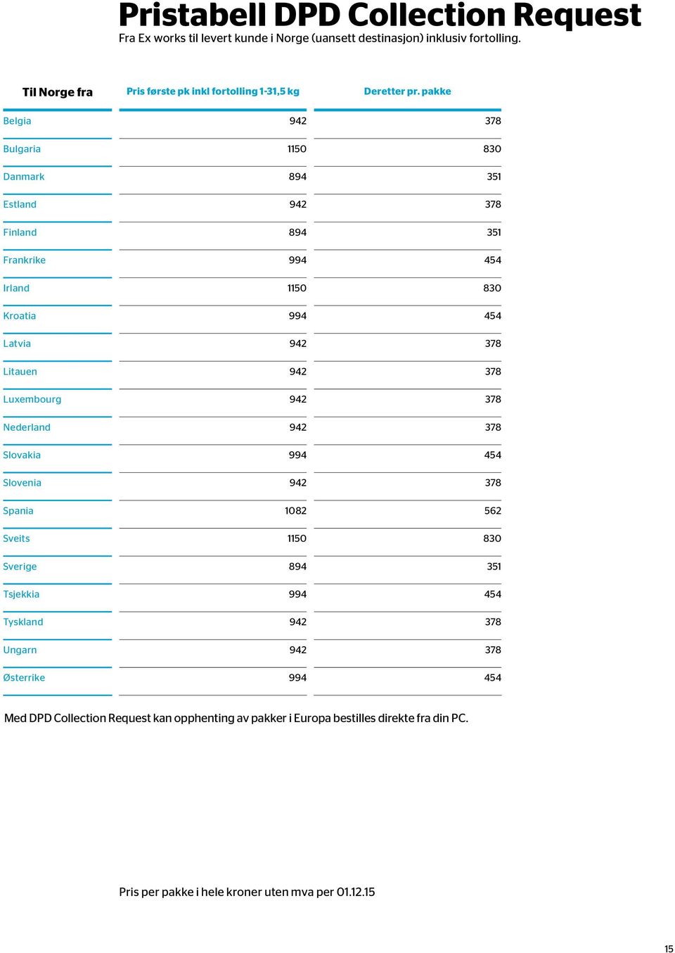 pakke Belgia 942 378 Bulgaria 1150 830 Danmark 894 351 Estland 942 378 Finland 894 351 Frankrike 994 454 Irland 1150 830 Kroatia 994 454 Latvia 942 378 Litauen 942 378