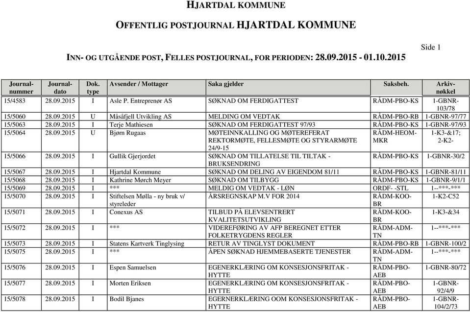 09.2015 I Hjartdal Kommune SØKNAD OM DELING AV EIGENDOM 81/11 KS 81/11 15/5068 28.09.2015 I Kathrine Mørch Meyer SØKNAD OM TILBYGG KS 9/1/1 15/5069 28.09.2015 I *** MELDIG OM VEDTAK - LØN ORDF- -STL 1--***-*** 15/5070 28.