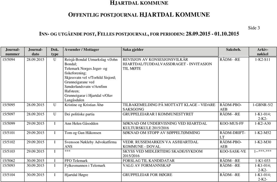 2015 U Reisjå-Bondal Utmarkslag v/john REVISJON AV KONSESJONSVILKÅR RÅDM- -RE 1-K2-S11 Bondal; Telemark Norges Jeger- og fiskeforening; Skjessvatn vel v/torhild Sisjord; Grunneigarane ved