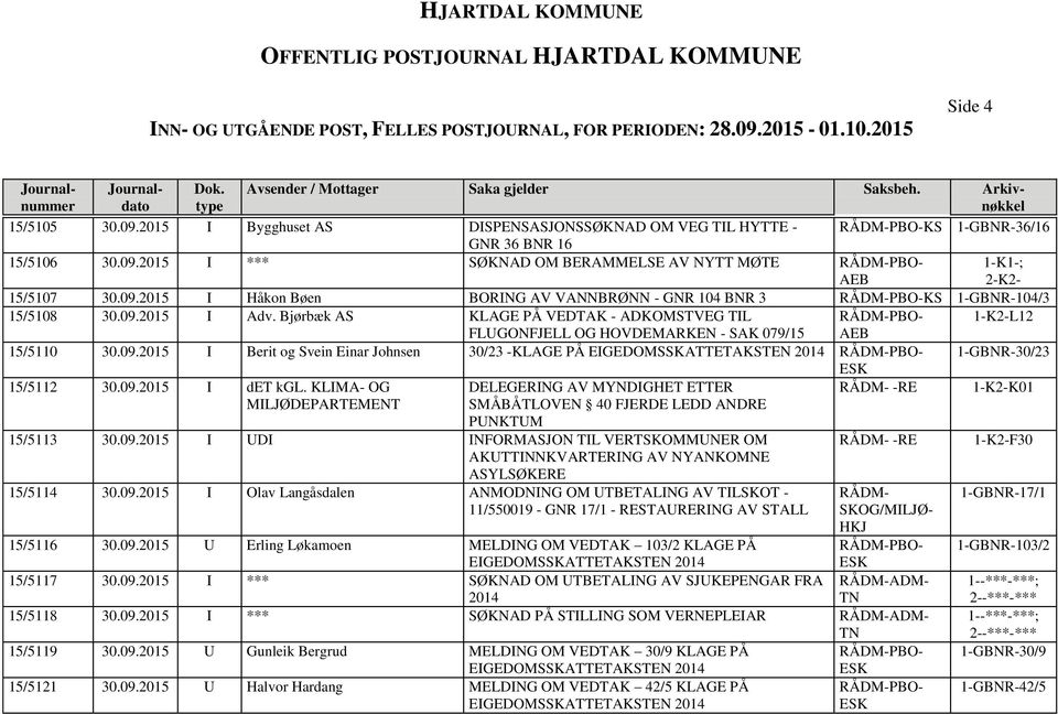 KLIMA- OG DELEGERING AV MYNDIGHET ETTER RÅDM- -RE 1-K2-K01 MILJØDEPARTEMENT SMÅBÅTLOVEN 40 FJERDE LEDD ANDRE PUNKTUM 15/5113 30.09.