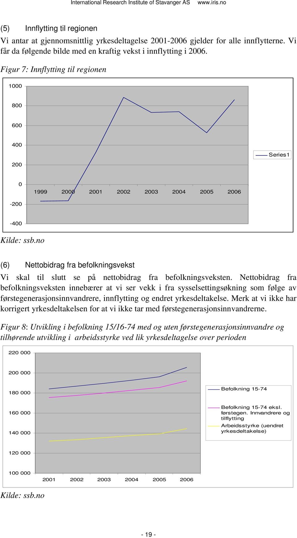 no (6) Nettobidrag fra befolkningsvekst Vi skal til slutt se på nettobidrag fra befolkningsveksten.