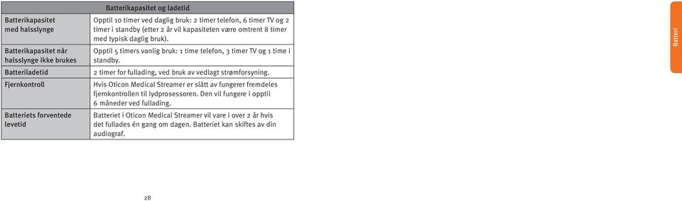 Opptil 5 timers vanlig bruk: 1 time telefon, 3 timer TV og 1 time i standby. 2 timer for fullading, ved bruk av vedlagt strømforsyning.