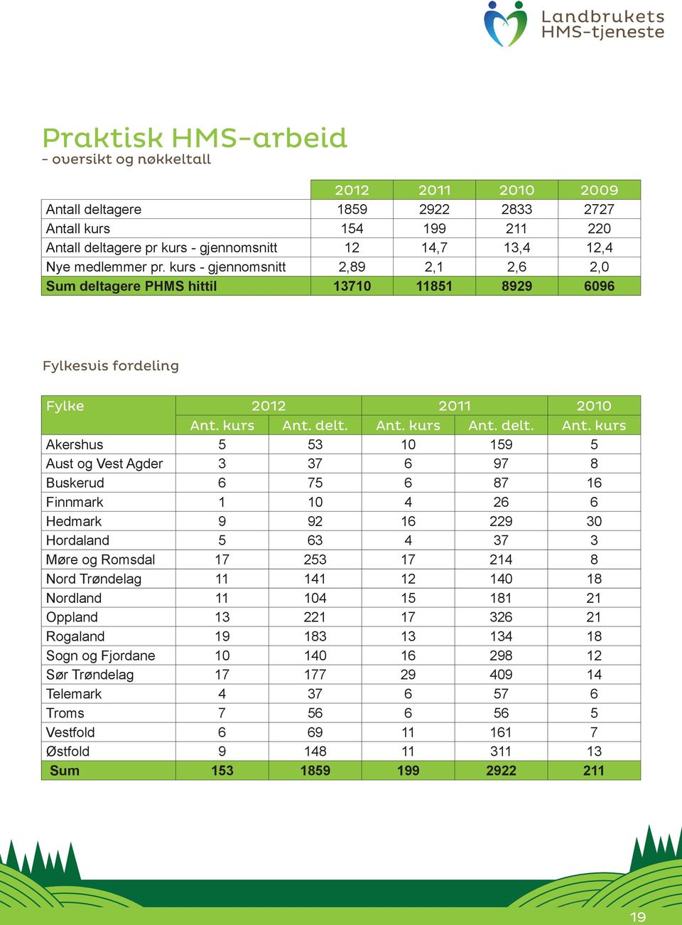 kurs Ant.