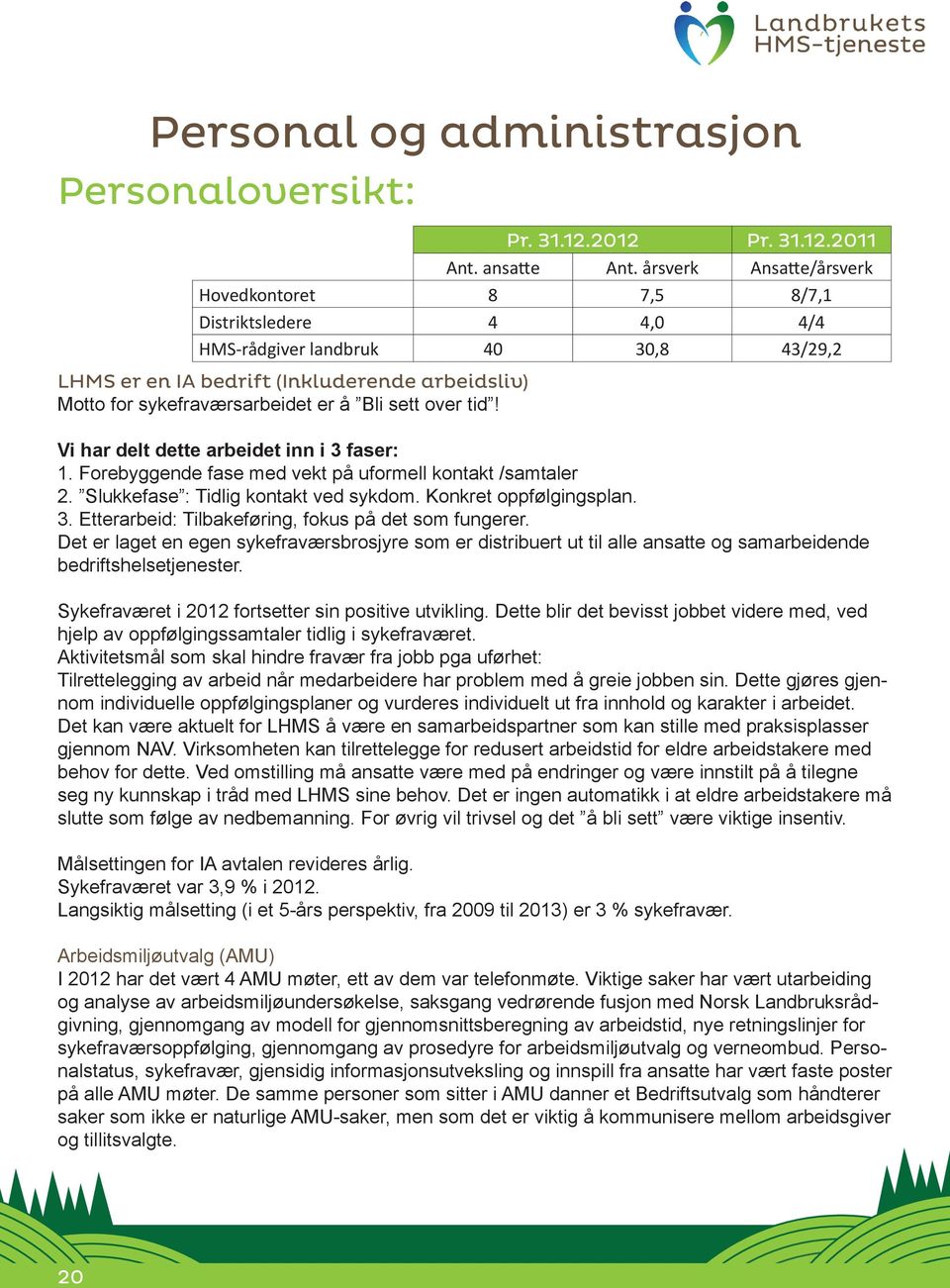 Bli sett over tid! Vi har delt dette arbeidet inn i 3 faser: 1. Forebyggende fase med vekt på uformell kontakt /samtaler 2. Slukkefase : Tidlig kontakt ved sykdom. Konkret oppfølgingsplan. 3. Etterarbeid: Tilbakeføring, fokus på det som fungerer.