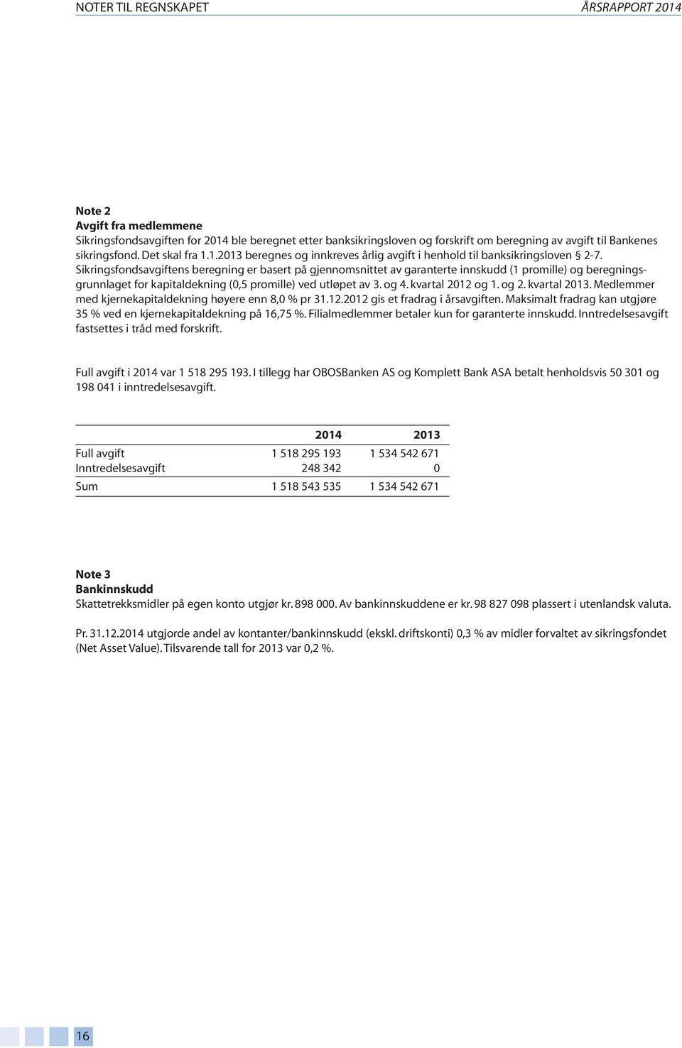 Sikringsfondsavgiftens beregning er basert på gjennomsnittet av garanterte innskudd (1 promille) og beregnings - grunnlaget for kapitaldekning (0,5 promille) ved utløpet av 3. og 4. kvartal 2012 og 1.