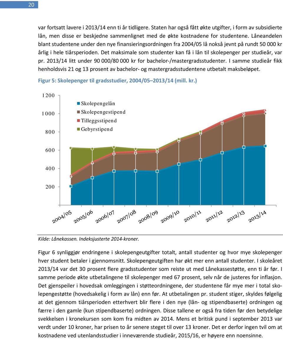 Det maksimale som studenter kan få i lån til skolepenger per studieår, var pr. 2013/14 litt under 90 000/80 000 kr for bachelor /mastergradsstudenter.