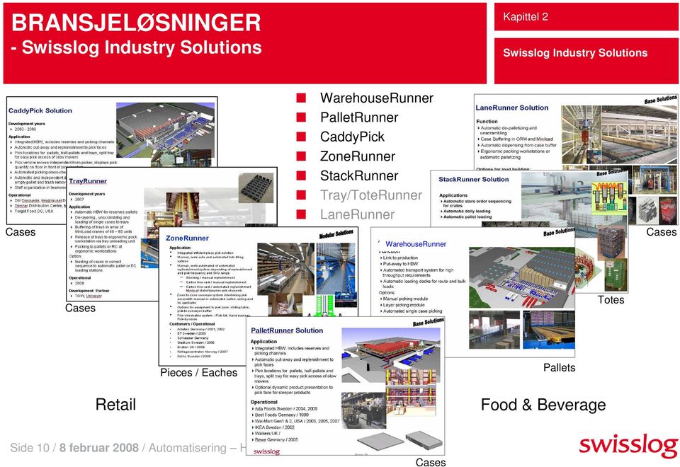 Tray/ToteRunner LaneRunner WarehouseRunner Cases Cases Totes Pieces / Eaches