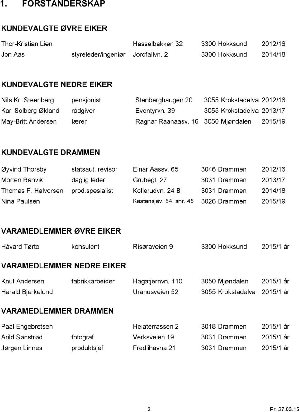 16 3050 Mjøndalen 2015/19 KUNDEVALGTE DRAMMEN Øyvind Thorsby statsaut. revisor Einar Aassv. 65 3046 Drammen 2012/16 Morten Ranvik daglig leder Grubegt. 27 3031 Drammen 2013/17 Thomas F.