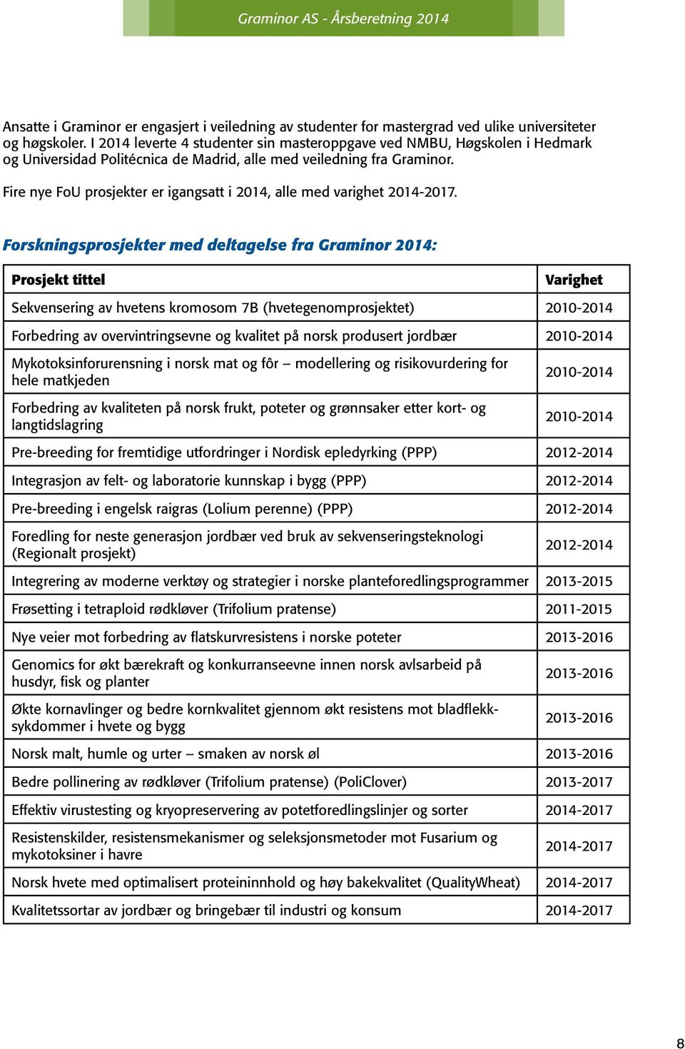 Fire nye FoU prosjekter er igangsatt i 2014, alle med varighet 2014-2017.