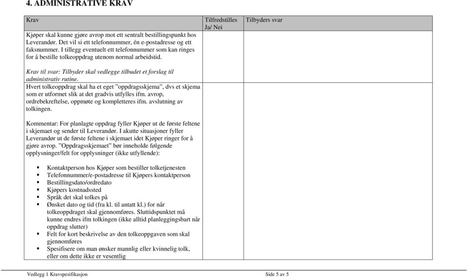 Hvert tolkeoppdrag skal ha et eget oppdragsskjema, dvs et skjema som er utformet slik at det gradvis utfylles ifm. avrop, ordrebekreftelse, oppmøte og kompletteres ifm. avslutning av tolkingen.