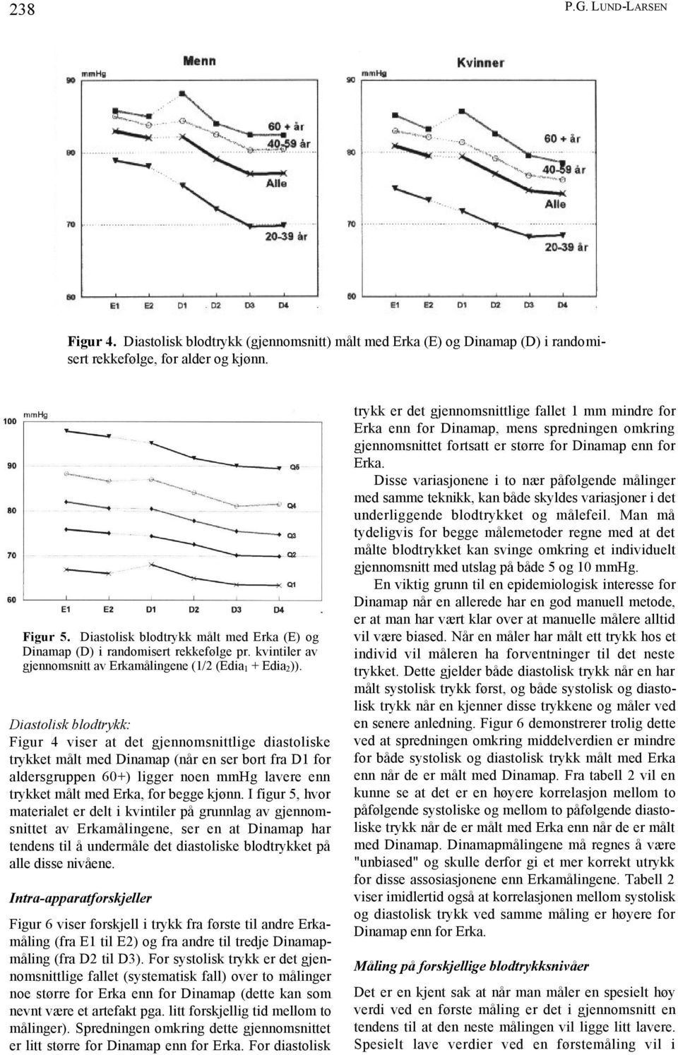 Diastolisk blodtrykk: Figur 4 viser at det gjennomsnittlige diastoliske trykket målt med Dinamap (når en ser bort fra D1 for aldersgruppen 60+) ligger noen mmhg lavere enn trykket målt med Erka, for