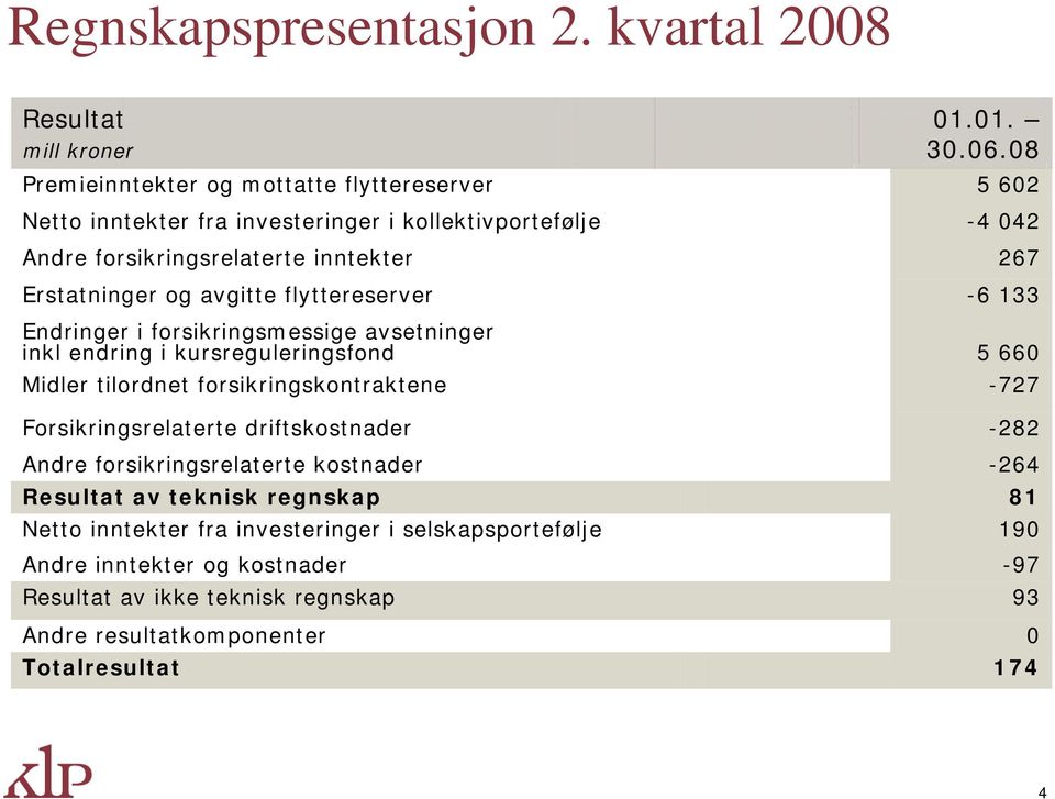 Erstatninger og avgitte flyttereserver Endringer i forsikringsmessige avsetninger inkl endring i kursreguleringsfond Midler tilordnet forsikringskontraktene