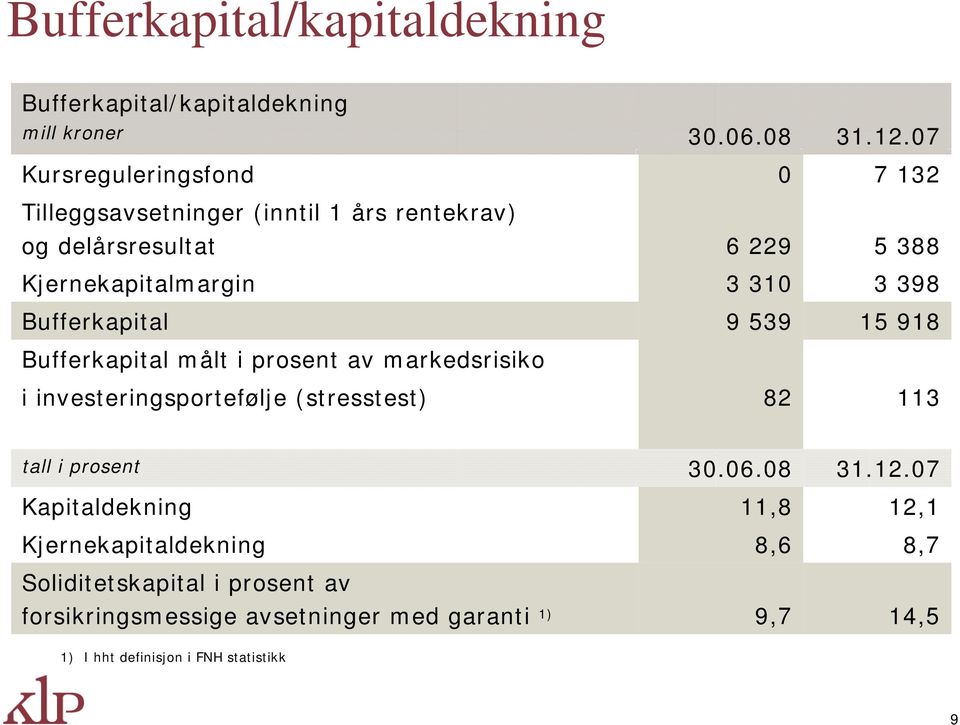 (stresstest) 0 6 229 3 310 9 539 82 31.12.