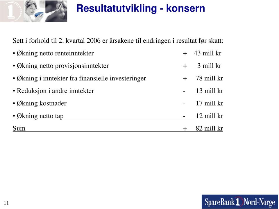 mill kr Økning netto provisjonsinntekter + 3 mill kr Økning i inntekter fra finansielle