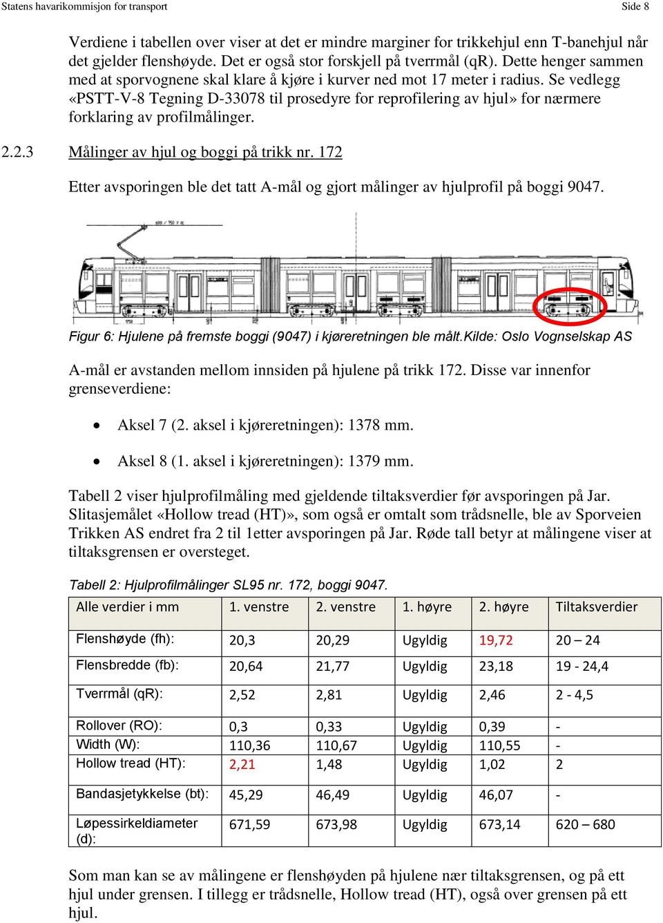 Se vedlegg «PSTT-V-8 Tegning D-33078 til prosedyre for reprofilering av hjul» for nærmere forklaring av profilmålinger. 2.2.3 Målinger av hjul og boggi på trikk nr.