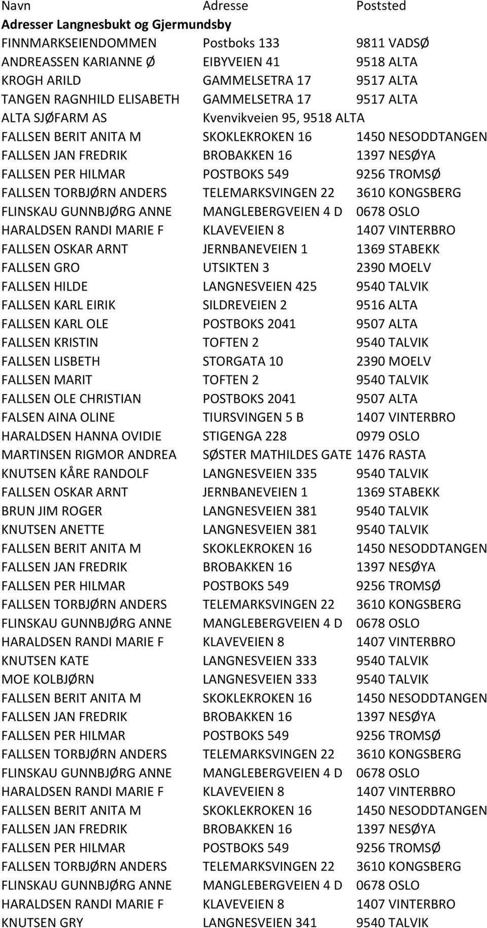 MOELV FALLSEN HILDE LANGNESVEIEN 425 9540 TALVIK FALLSEN KARL EIRIK SILDREVEIEN 2 9516 ALTA FALLSEN KARL OLE POSTBOKS 2041 9507 ALTA FALLSEN KRISTIN TOFTEN 2 9540 TALVIK FALLSEN LISBETH STORGATA 10