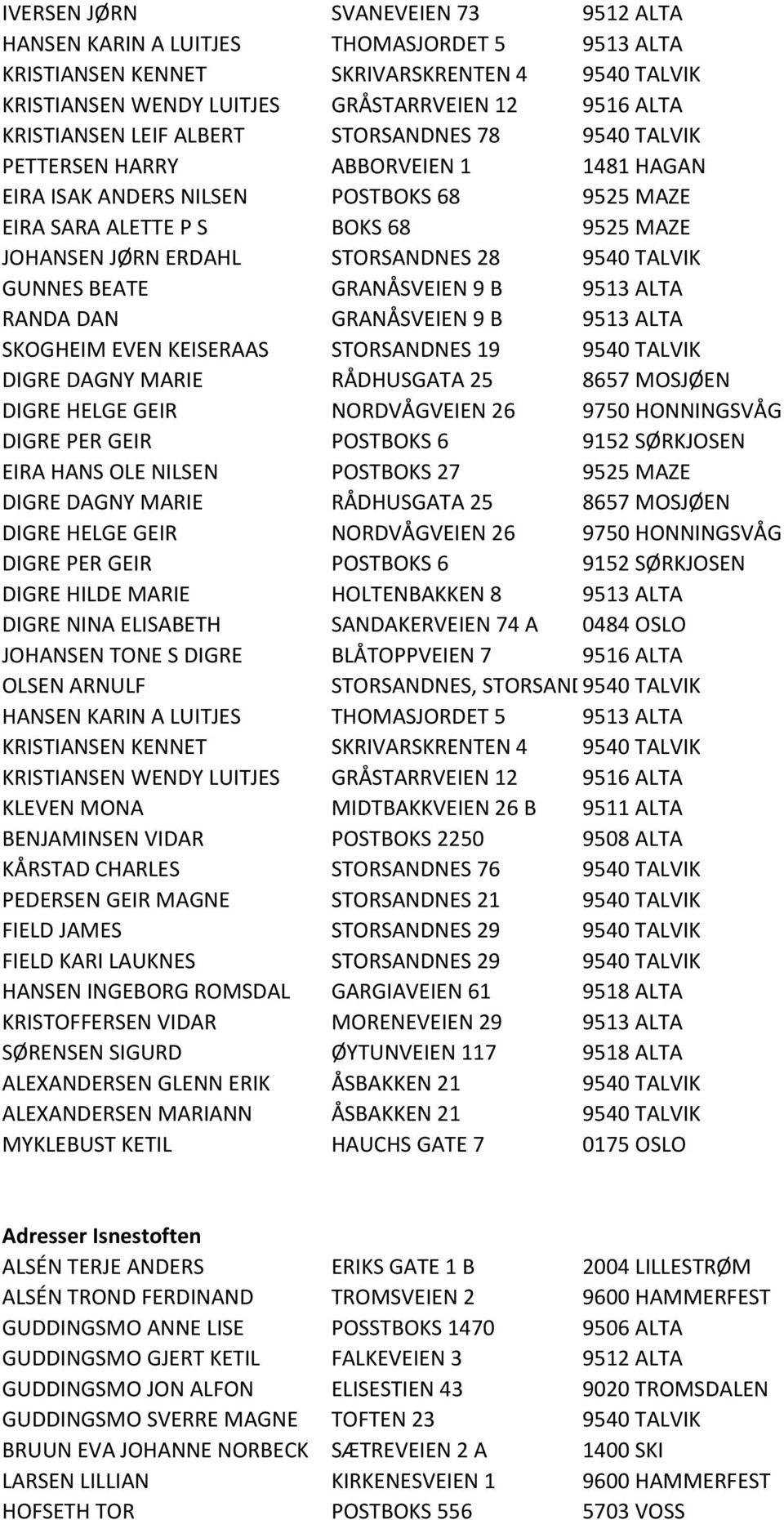 9540 TALVIK GUNNES BEATE GRANÅSVEIEN 9 B 9513 ALTA RANDA DAN GRANÅSVEIEN 9 B 9513 ALTA SKOGHEIM EVEN KEISERAAS STORSANDNES 19 9540 TALVIK DIGRE DAGNY MARIE RÅDHUSGATA 25 8657 MOSJØEN DIGRE HELGE GEIR