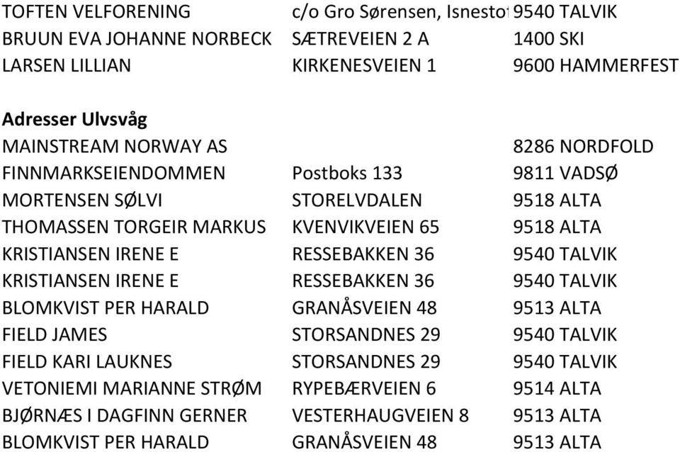 KRISTIANSEN IRENE E RESSEBAKKEN 36 9540 TALVIK KRISTIANSEN IRENE E RESSEBAKKEN 36 9540 TALVIK BLOMKVIST PER HARALD GRANÅSVEIEN 48 9513 ALTA FIELD JAMES STORSANDNES 29 9540 TALVIK