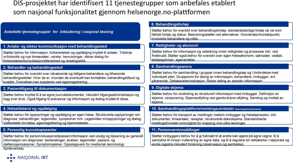 Tidslinje m/historikk og nye timeavtaler, varsler, henvisninger, sikker dialog for forberedelse/konsultasjon/etterarbeid og reiselogistikk. 2.