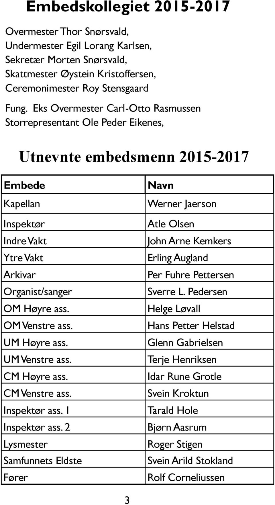 OM Venstre ass. UM Høyre ass. UM Venstre ass. CM Høyre ass. CM Venstre ass. Inspektør ass. 1 Inspektør ass.