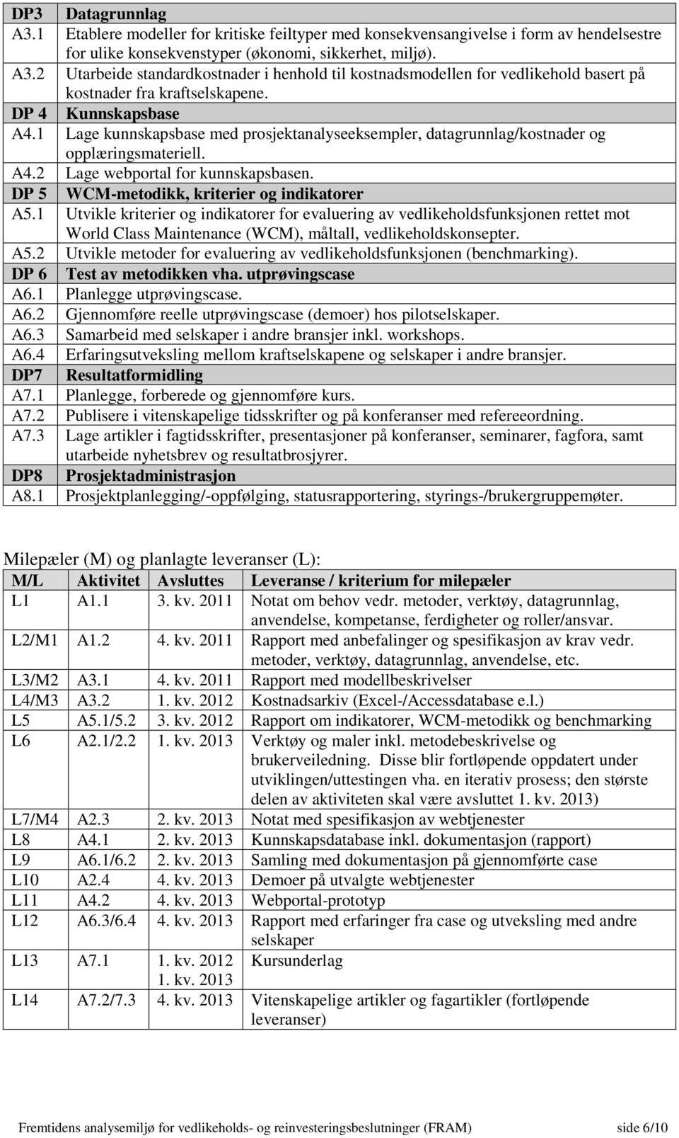 DP 5 WCM-metodikk, kriterier og indikatorer A5.1 Utvikle kriterier og indikatorer for evaluering av vedlikeholdsfunksjonen rettet mot World Class Maintenance (WCM), måltall, vedlikeholdskonsepter. A5.2 Utvikle metoder for evaluering av vedlikeholdsfunksjonen (benchmarking).