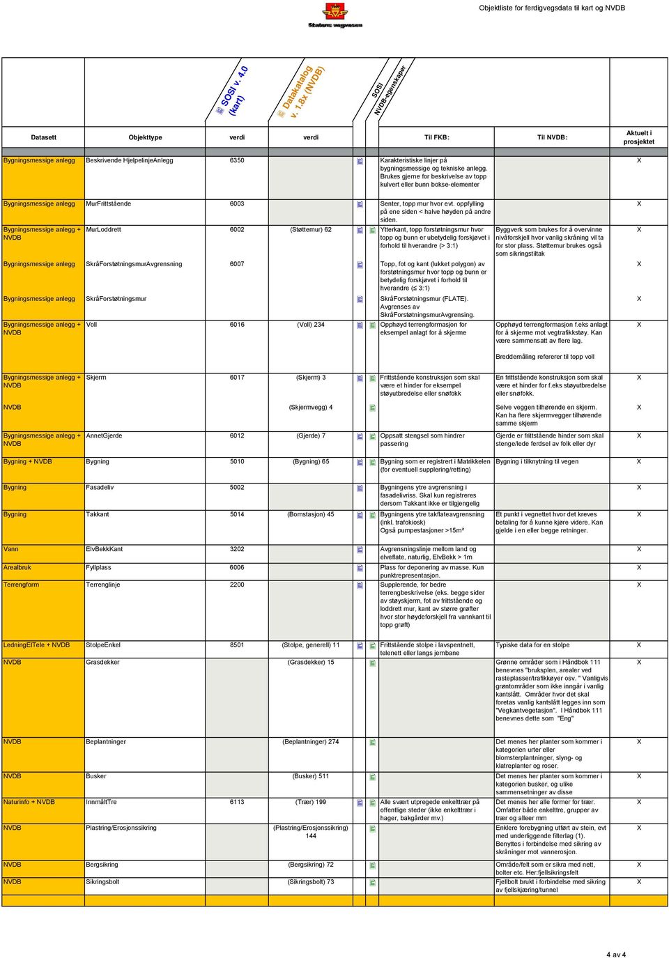 Brukes gjerne for beskrivelse av topp kulvert eller bunn bokse-elementer Bygningsmessige anlegg MurFrittstående 6003 Senter, topp mur hvor evt. oppfylling på ene siden < halve høyden på andre siden.