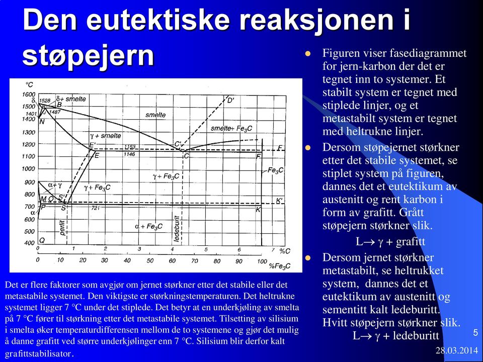 Dersom støpejernet størkner etter det stabile systemet, se stiplet system på figuren, dannes det et eutektikum av austenitt og rent karbon i form av grafitt. Grått støpejern størkner slik.