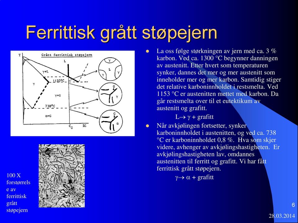 Ved 1153 C er austenitten mettet med karbon. Da går restsmelta over til et eutektikum av austenitt og grafitt.