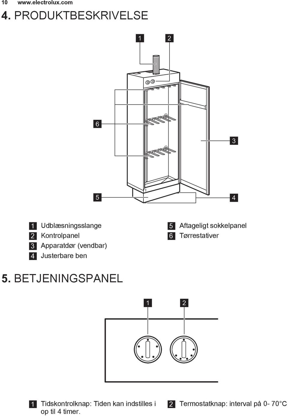 Apparatdør (vendbar) 4 Justerbare ben 5 Aftageligt sokkelpanel 6