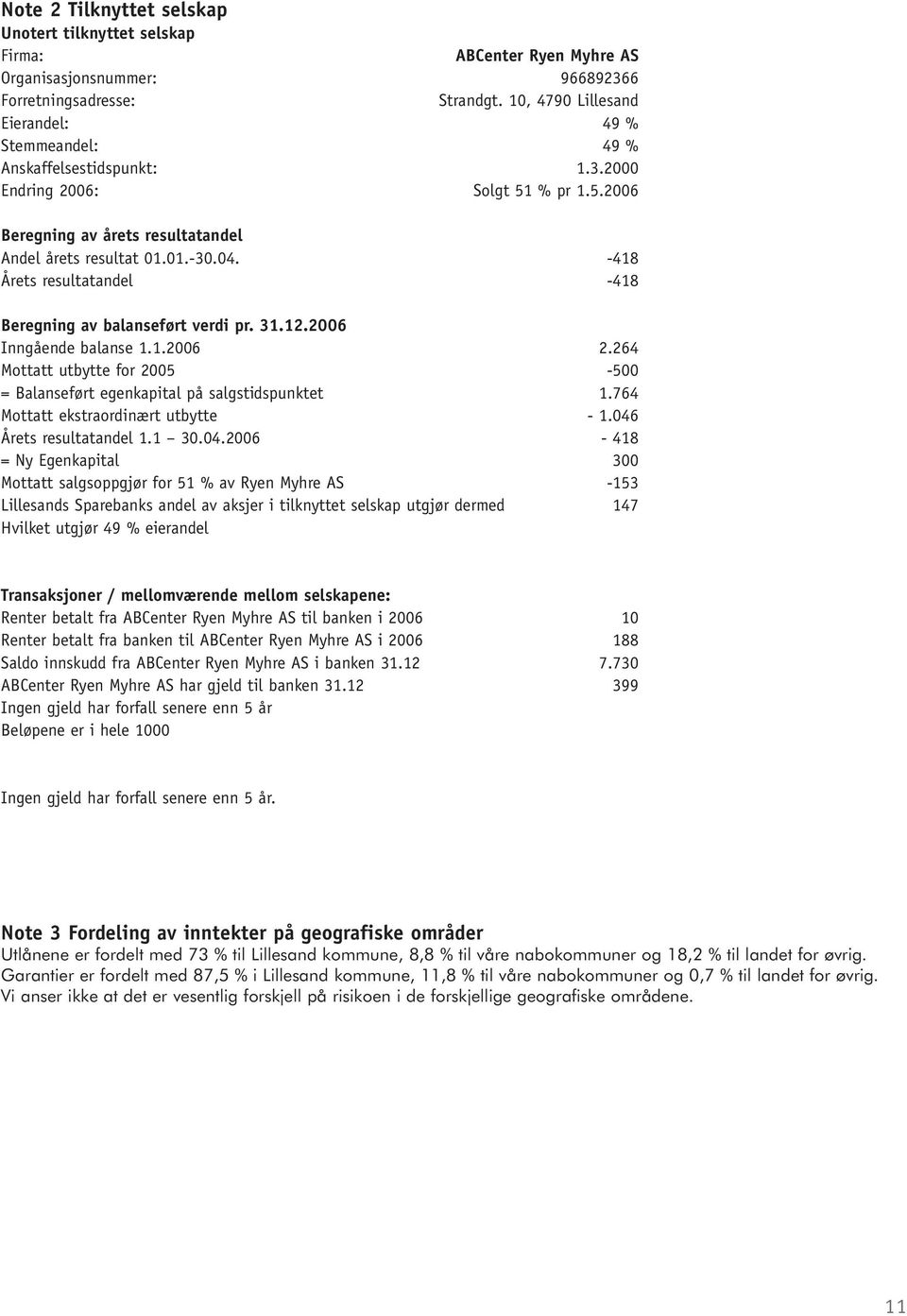 -418 Årets resultatandel -418 Beregning av balanseført verdi pr. 31.12.2006 Inngående balanse 1.1.200.264 Mottatt utbytte for 2005-500 = Balanseført egenkapital på salgstidspunktet 1.