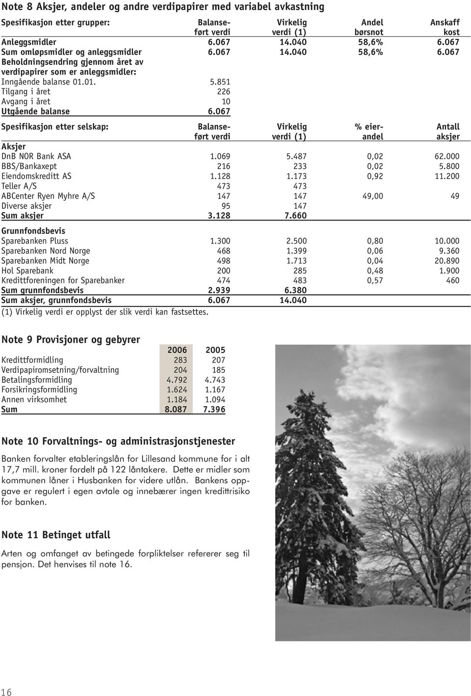 01..851 Tilgang i året Avgang i året 10 Utgående balanse 6.067 Spesifikasjon etter selskap: Balanse- Virkelig % eier- Antall ført verdi verdi (1) andel aksjer Aksjer DnB NOR Bank ASA 1.0.487 0,0.