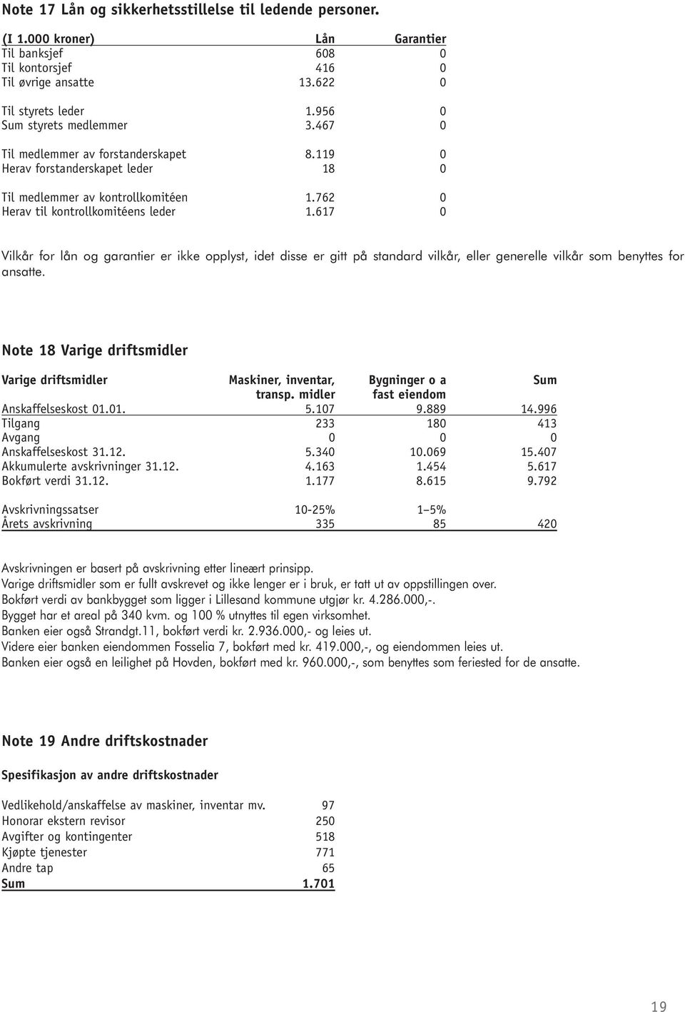 617 0 Vilkår for lån og garantier er ikke opplyst, idet disse er gitt på standard vilkår, eller generelle vilkår som benyttes for ansatte.