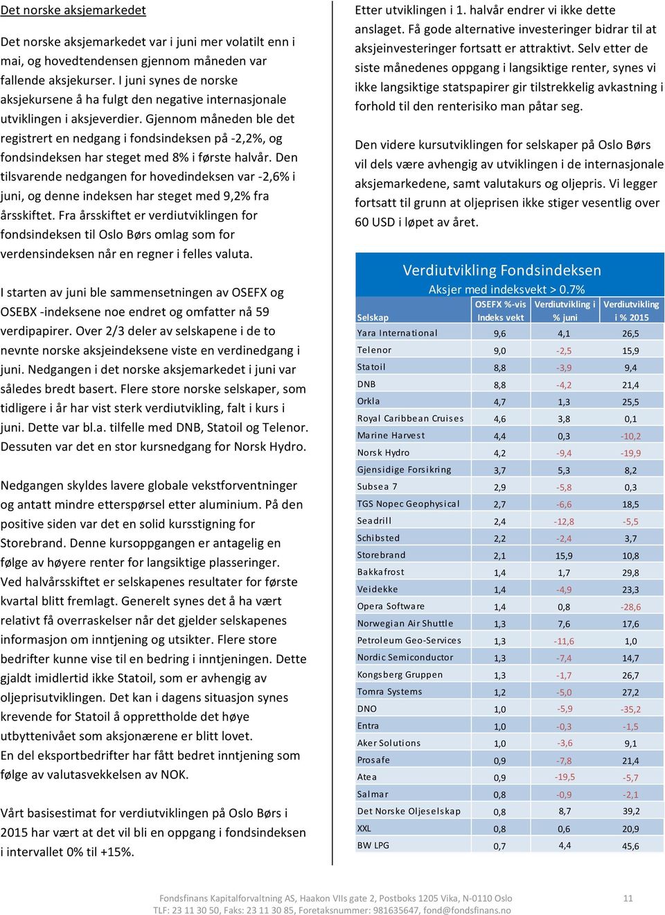 Gjennom måneden ble det registrert en nedgang i fondsindeksen på 2,2%, og fondsindeksen har steget med 8% i første halvår.