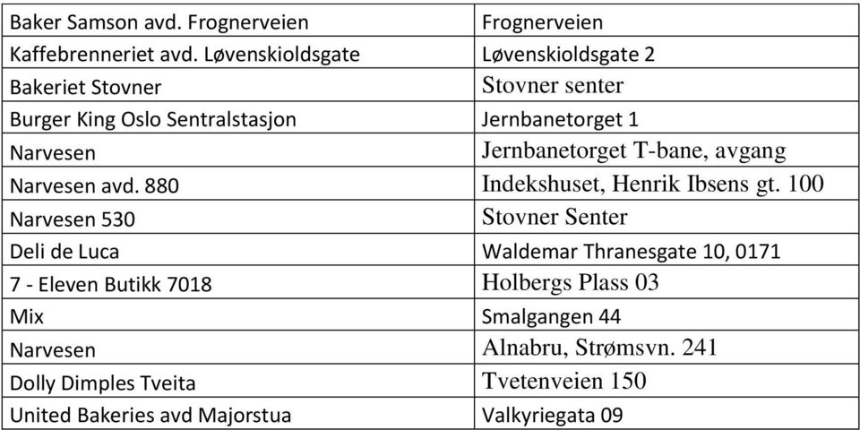 T-bane, avgang avd. 880 Indekshuset, Henrik Ibsens gt.