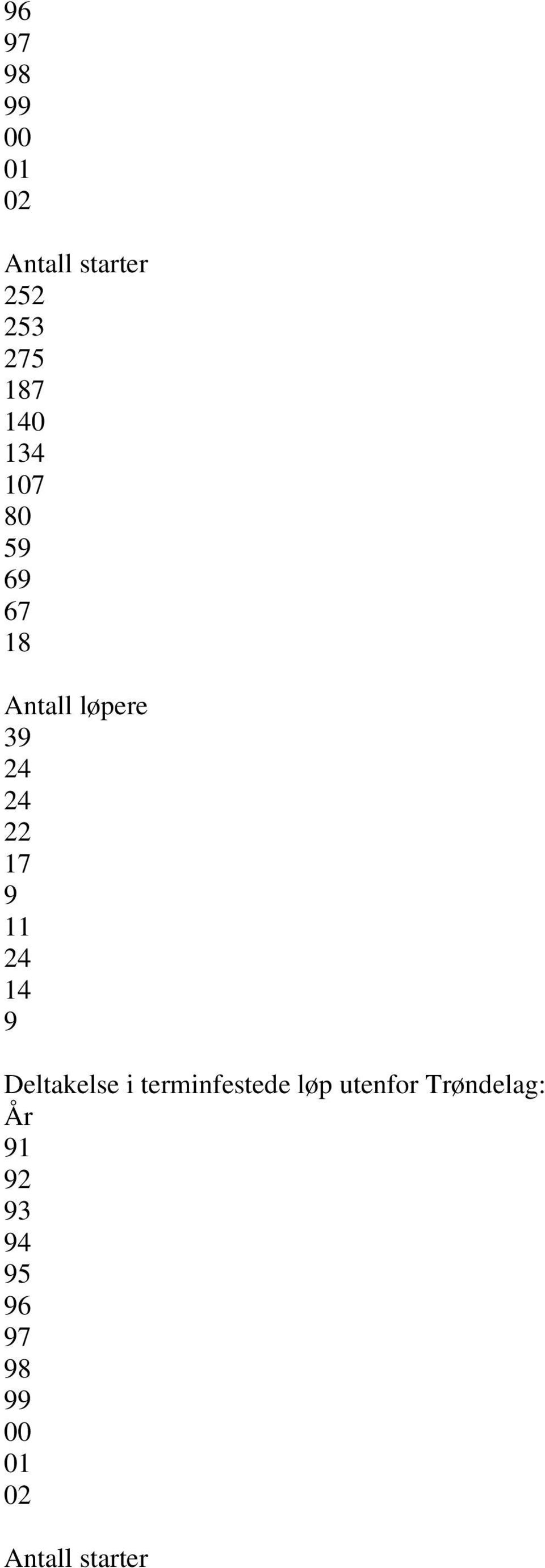 11 24 14 9 Deltakelse i terminfestede løp utenfor