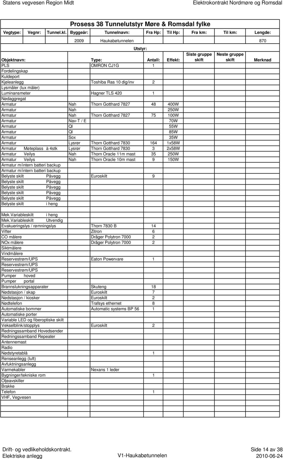 Luminansmeter Hagner TLS 420 1 Nødaggregat Armatur Nah Thorn Gotthard 7827 48 400W Armatur Nah Thorn Gotthard 7827 75 100W Armatur Sox 35W Armatur Lysrør Thorn Gotthard 7830 164 1x58W Armatur