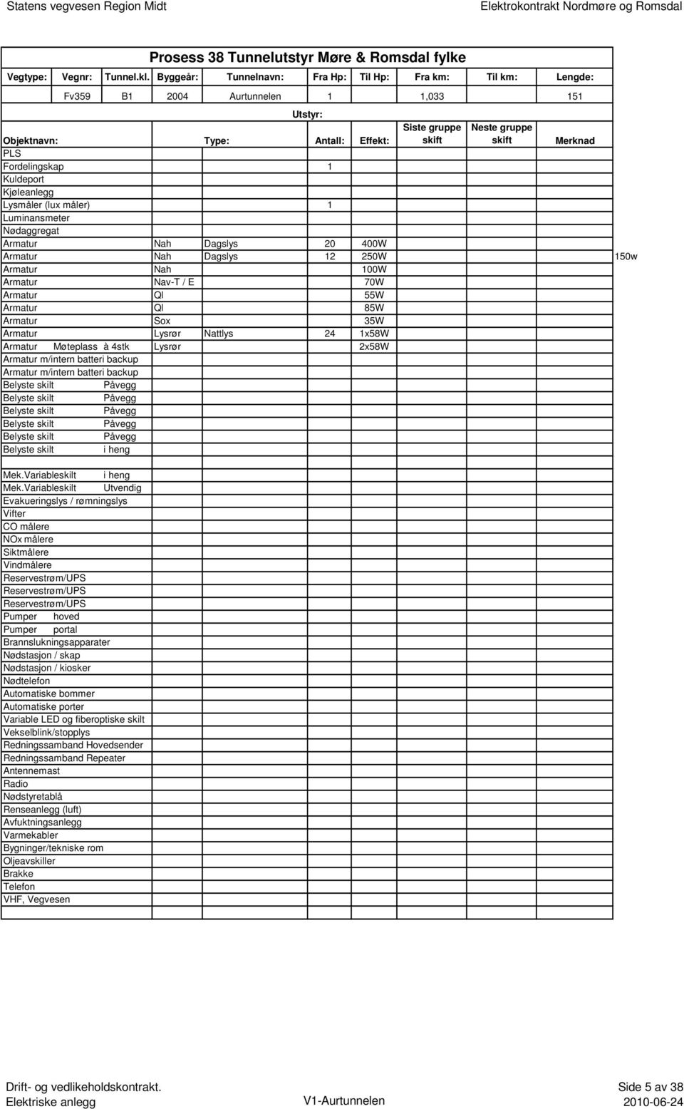 Kjøleanlegg 1 Luminansmeter Nødaggregat Armatur Nah Dagslys 20 400W Armatur Nah Dagslys 12 250W 150w Armatur Sox 35W Armatur Lysrør Nattlys 24 1x58W Armatur Møteplass à 4stk Lysrør 2x58W Belyste