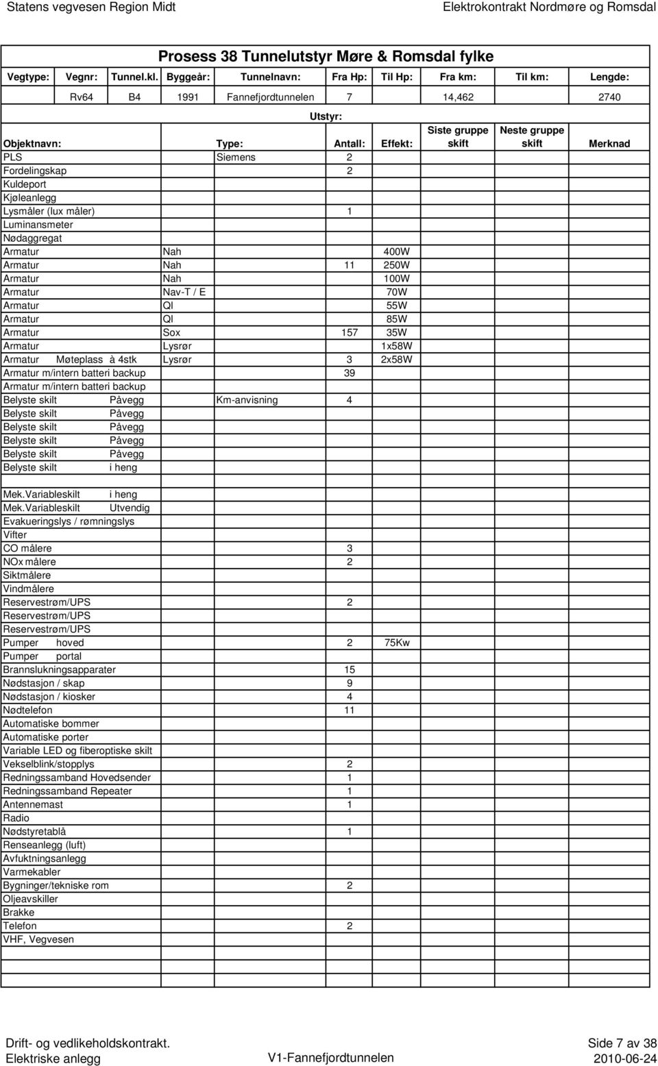 Luminansmeter Nødaggregat Armatur Nah 400W Armatur Nah 11 250W Armatur Sox 157 35W Armatur Møteplass à 4stk Lysrør 3 2x58W 39 Km-anvisning 4 Belyste skilt i heng Siste gruppe Neste gruppe Merknad Mek.