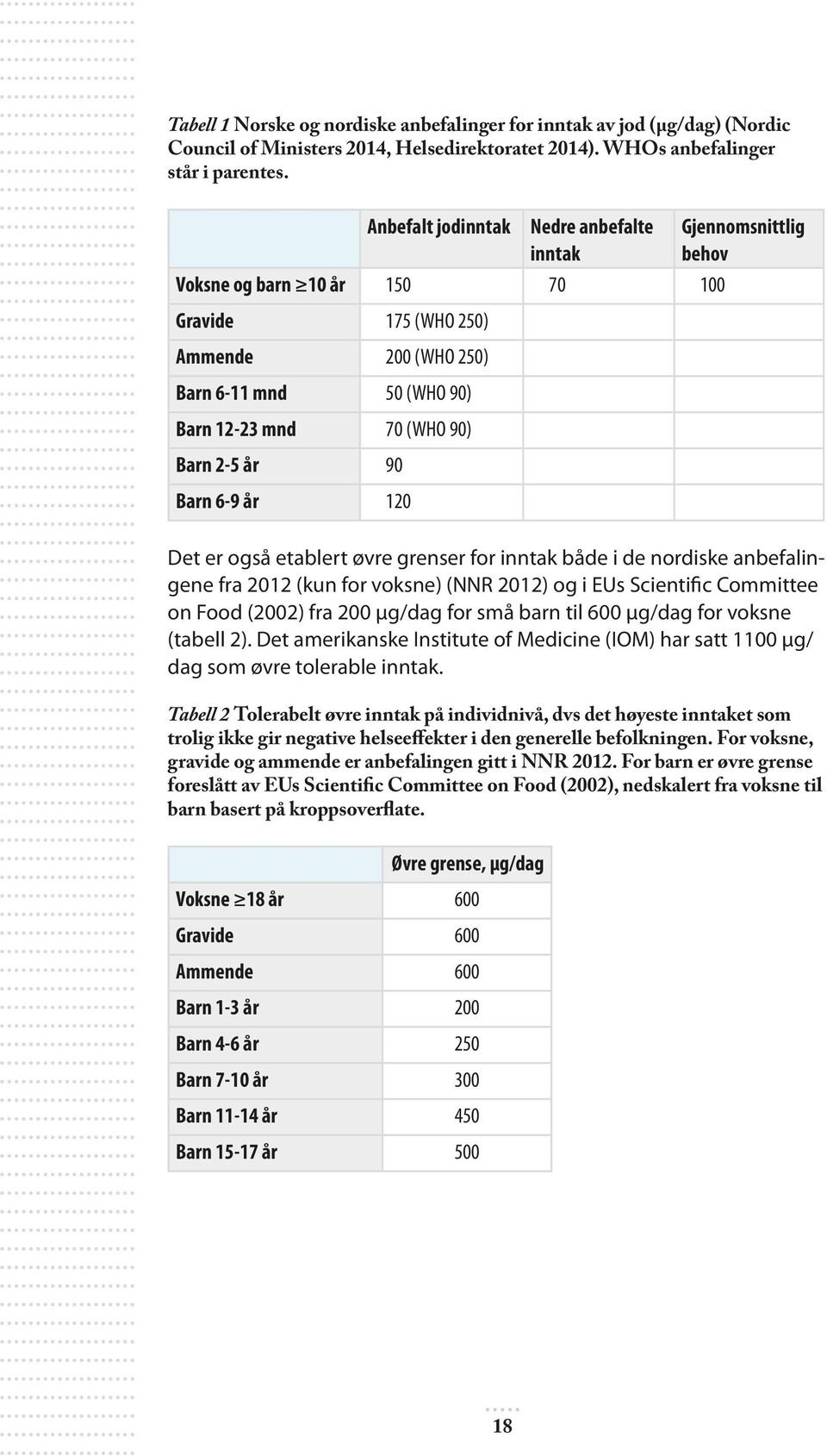 120 Gjennomsnittlig behov Det er også etablert øvre grenser for inntak både i de nordiske anbefalingene fra 2012 (kun for voksne) (NNR 2012) og i EUs Scientific Committee on Food (2002) fra 200