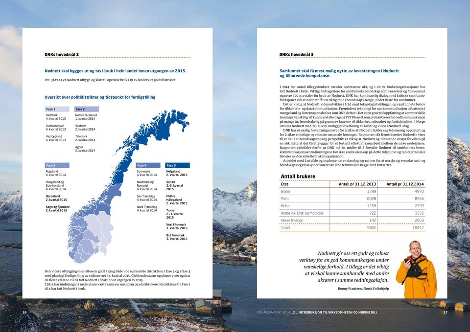 Oversikt over politidistrikter og tidspunkt for ferdigstilling Fase 1 Hedmark 4. kvartal 2013 Gudbrandsdal 4. kvartal 2013 Vestoppland 4. kvartal 2013 Fase 3 Fase 2 Nordre Buskerud 1.