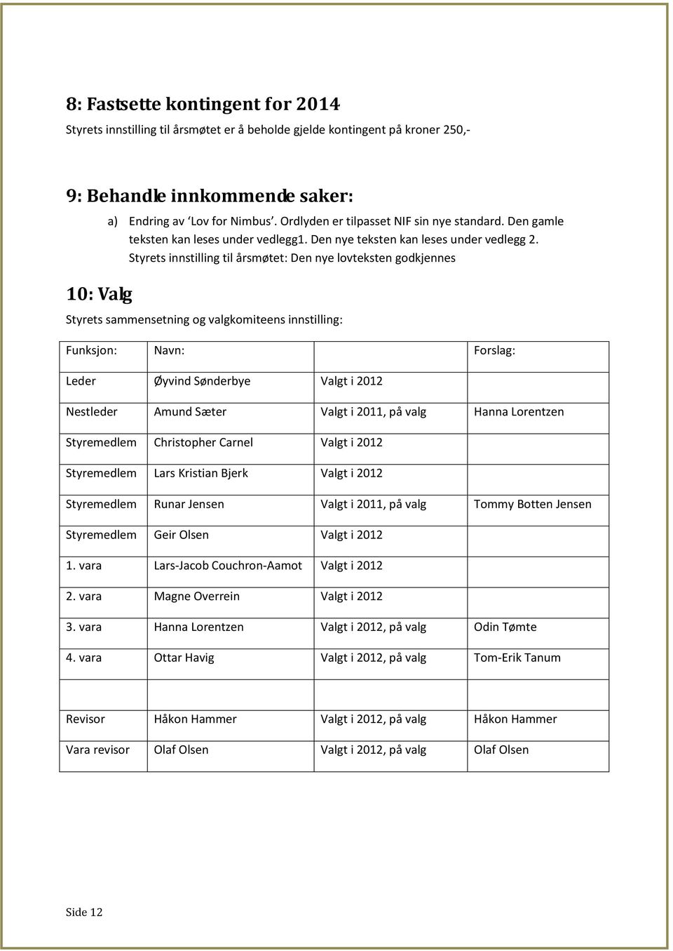 Styrets innstilling til årsmøtet: Den nye lovteksten godkjennes Styrets sammensetning og valgkomiteens innstilling: Funksjon: Navn: Forslag: Leder Øyvind Sønderbye Valgt i 2012 Nestleder Amund Sæter