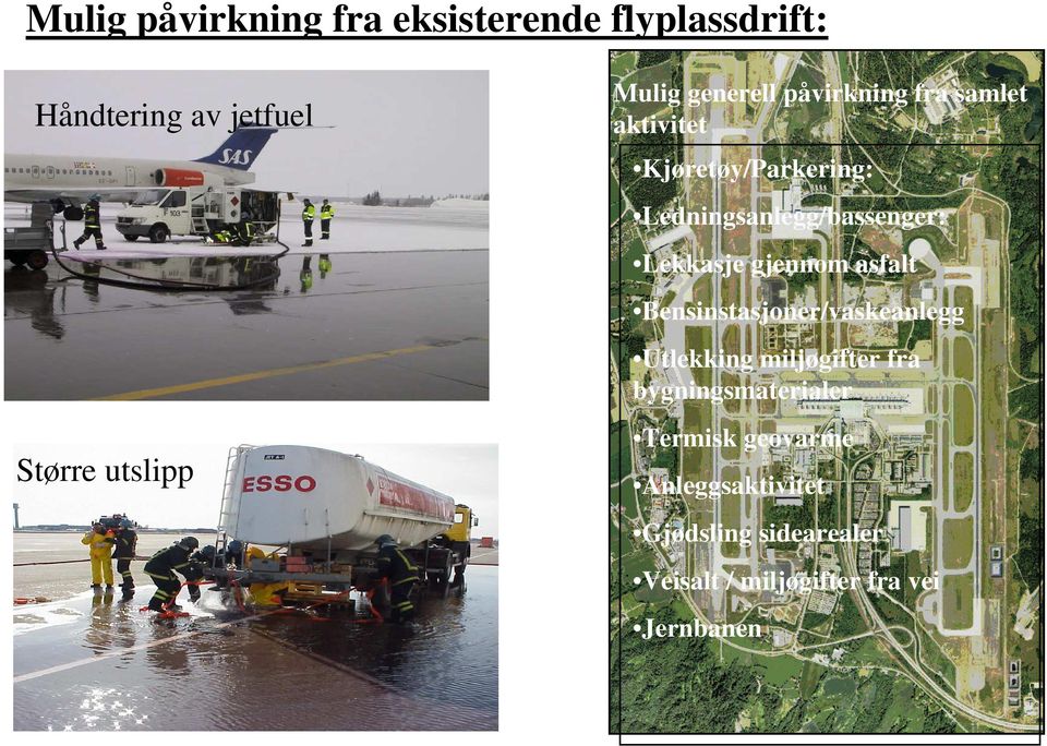 gjennom asfalt Bensinstasjoner/vaskeanlegg Utlekking miljøgifter fra bygningsmaterialer