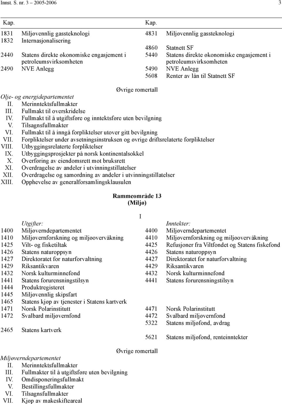 Anlegg 5490 NVE Anlegg 5608 Renter av lån til Statnett SF 5440 Statens direkte økonomiske engasjement i petroleumsvirksomheten Olje- og energidepartementet. Merinntektsfullmakter.