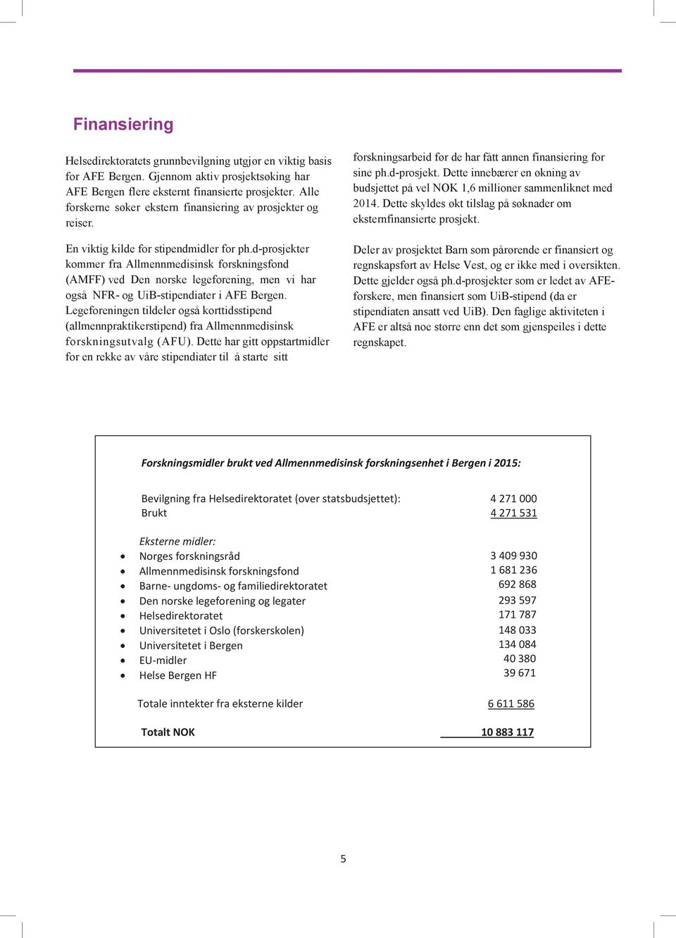 d-prosjekter kommer fra Allmennmedisinsk forskningsfond (AMFF) ved Den norske legeforening, men vi har også NFR- og UiB-stipendiater i AFE Bergen.