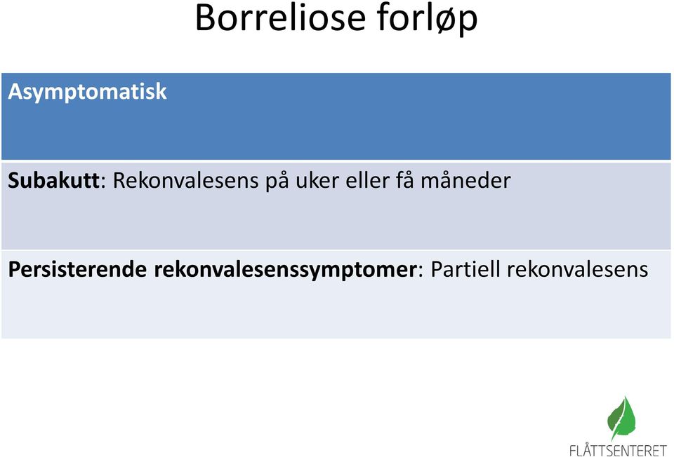 eller få måneder Persisterende