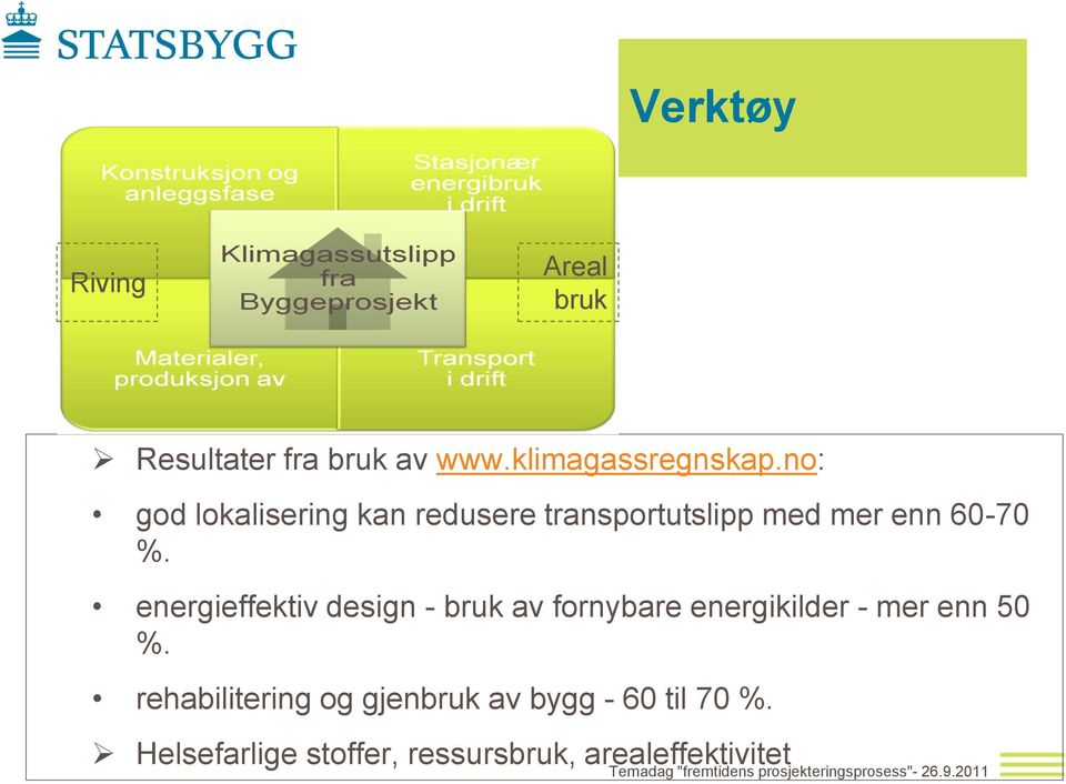 energieffektiv design - bruk av fornybare energikilder - mer enn 50 %.
