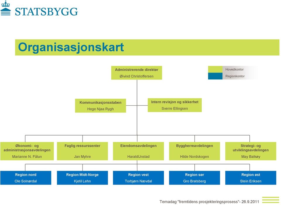 Byggherreavdelingen Strategi- og utviklingsavdelingen Marianne N.