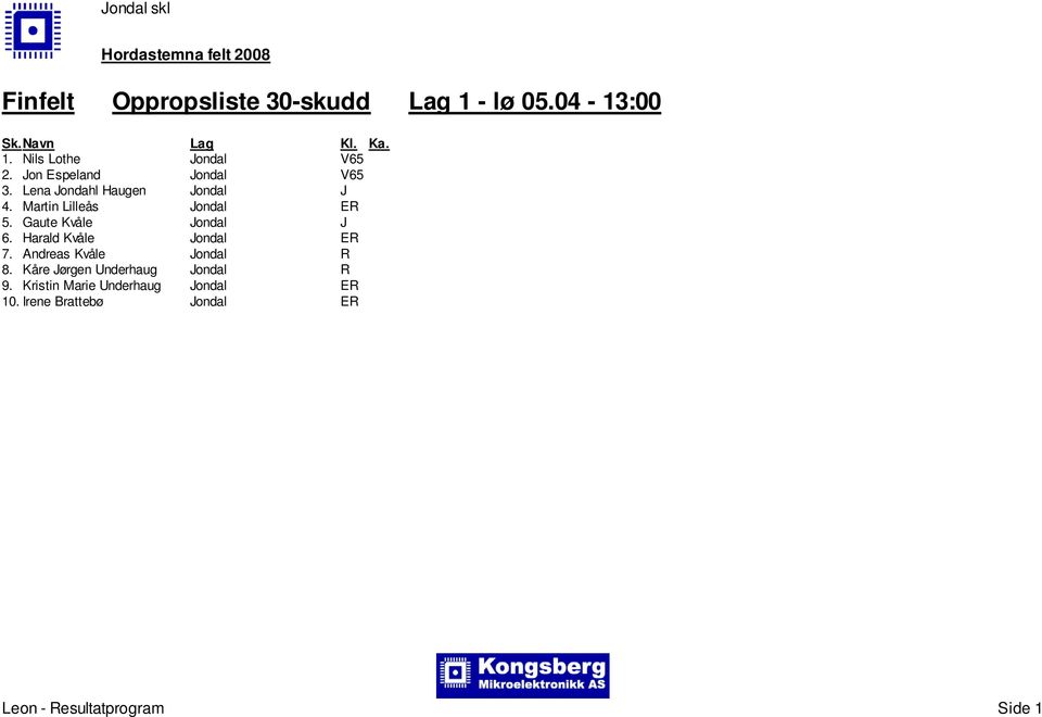 Martin Lilleås Jondal ER 5. Gaute Kvåle Jondal J 6. Harald Kvåle Jondal ER 7.